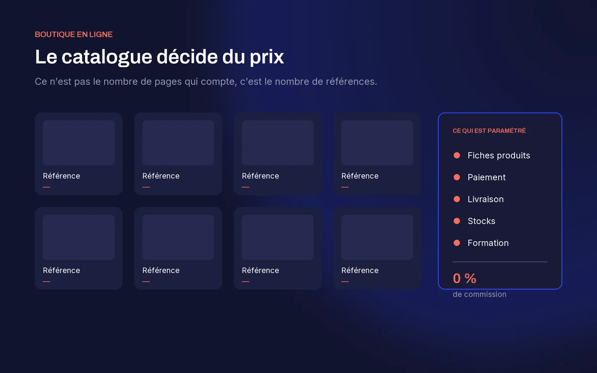 Le montant dépend du nombre de références du catalogue, pas du nombre de pages