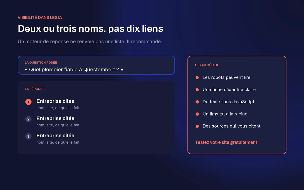 Un moteur de réponse recommande deux ou trois entreprises au lieu d’afficher dix liens